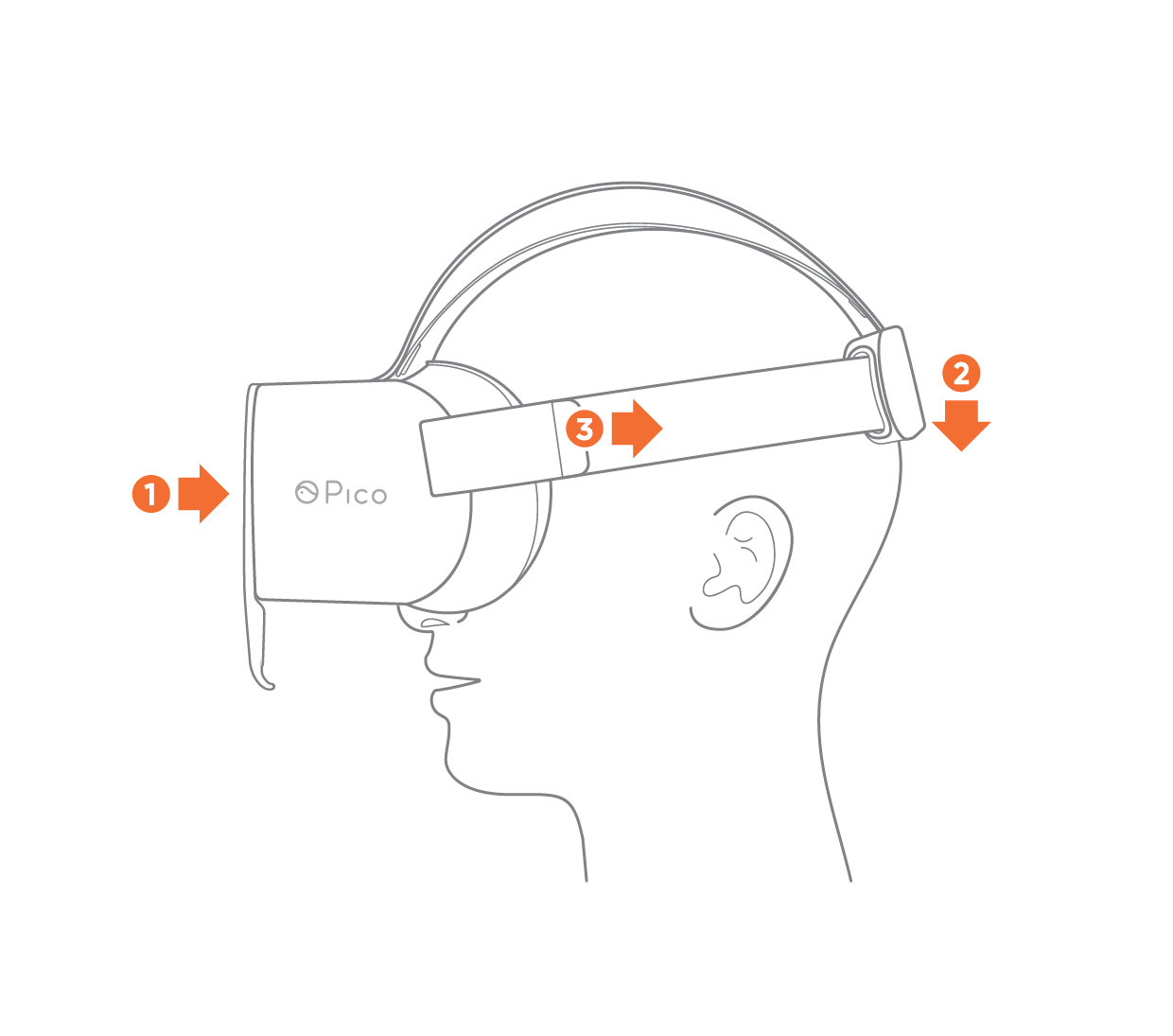 Getting Started with the VR Headset VR for Chronic Lower Back Pain Study